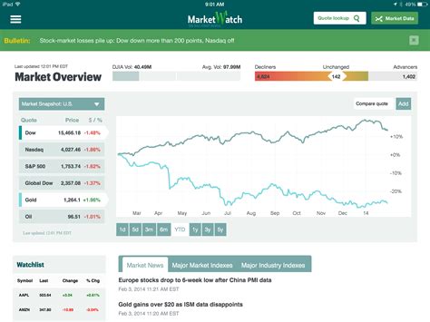 msefx quote marketwatch.